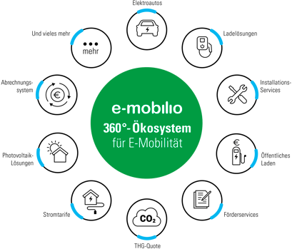 circle-e-mobilio